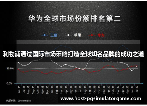 利物浦通过国际市场策略打造全球知名品牌的成功之道