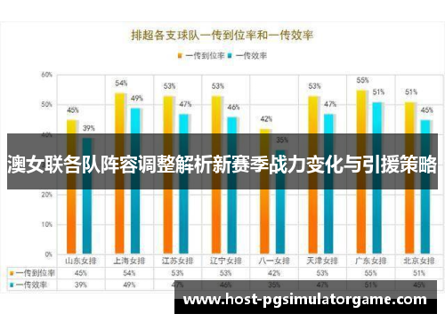 澳女联各队阵容调整解析新赛季战力变化与引援策略