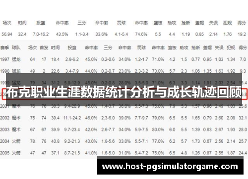 布克职业生涯数据统计分析与成长轨迹回顾