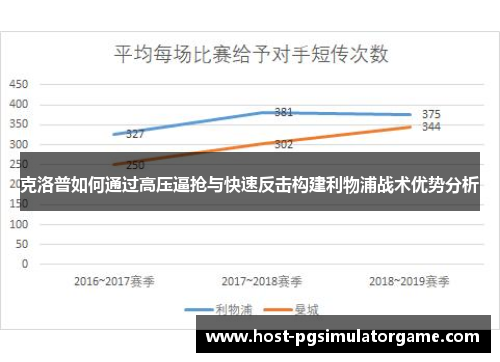 克洛普如何通过高压逼抢与快速反击构建利物浦战术优势分析