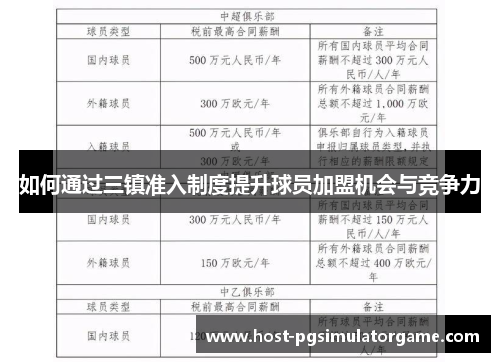 如何通过三镇准入制度提升球员加盟机会与竞争力