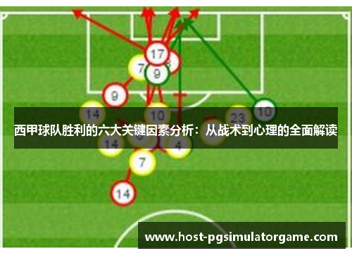 西甲球队胜利的六大关键因素分析:从战术到心理的全面解读 西甲球队胜利的六大关键因素分析:从战术到心理的全面解读