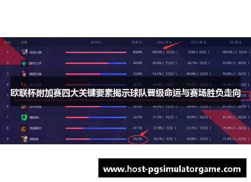 欧联杯附加赛四大关键要素揭示球队晋级命运与赛场胜负走向 欧联杯附加赛四大关键要素揭示球队晋级命运与赛场胜负走向