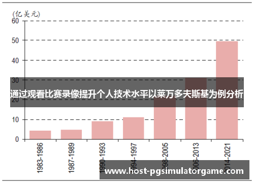 通过观看比赛录像提升个人技术水平以莱万多夫斯基为例分析