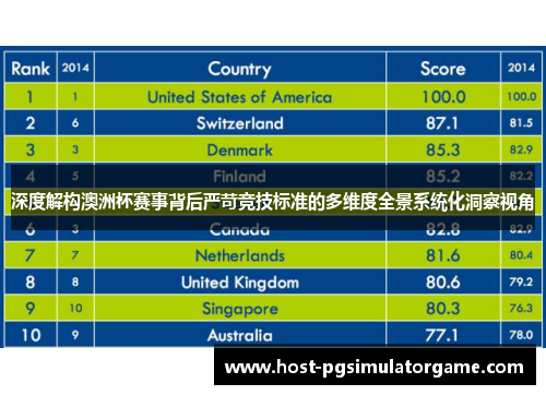 深度解构澳洲杯赛事背后严苛竞技标准的多维度全景系统化洞察视角