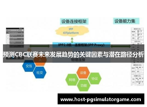预测CBC联赛未来发展趋势的关键因素与潜在路径分析