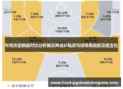 布克历史数据对比分析揭示其成长轨迹与球场表现的深度变化
