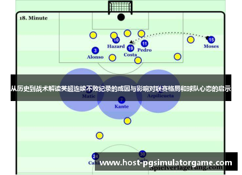 从历史到战术解读英超连续不败纪录的成因与影响对联赛格局和球队心态的启示