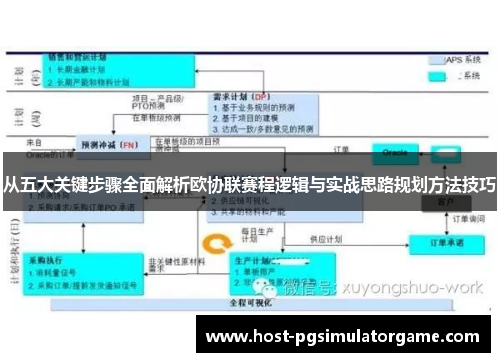 从五大关键步骤全面解析欧协联赛程逻辑与实战思路规划方法技巧