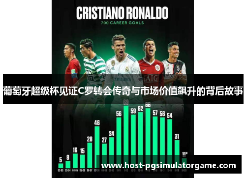 葡萄牙超级杯见证C罗转会传奇与市场价值飙升的背后故事