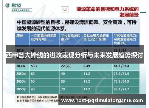 西甲各大锋线的进攻表现分析与未来发展趋势探讨